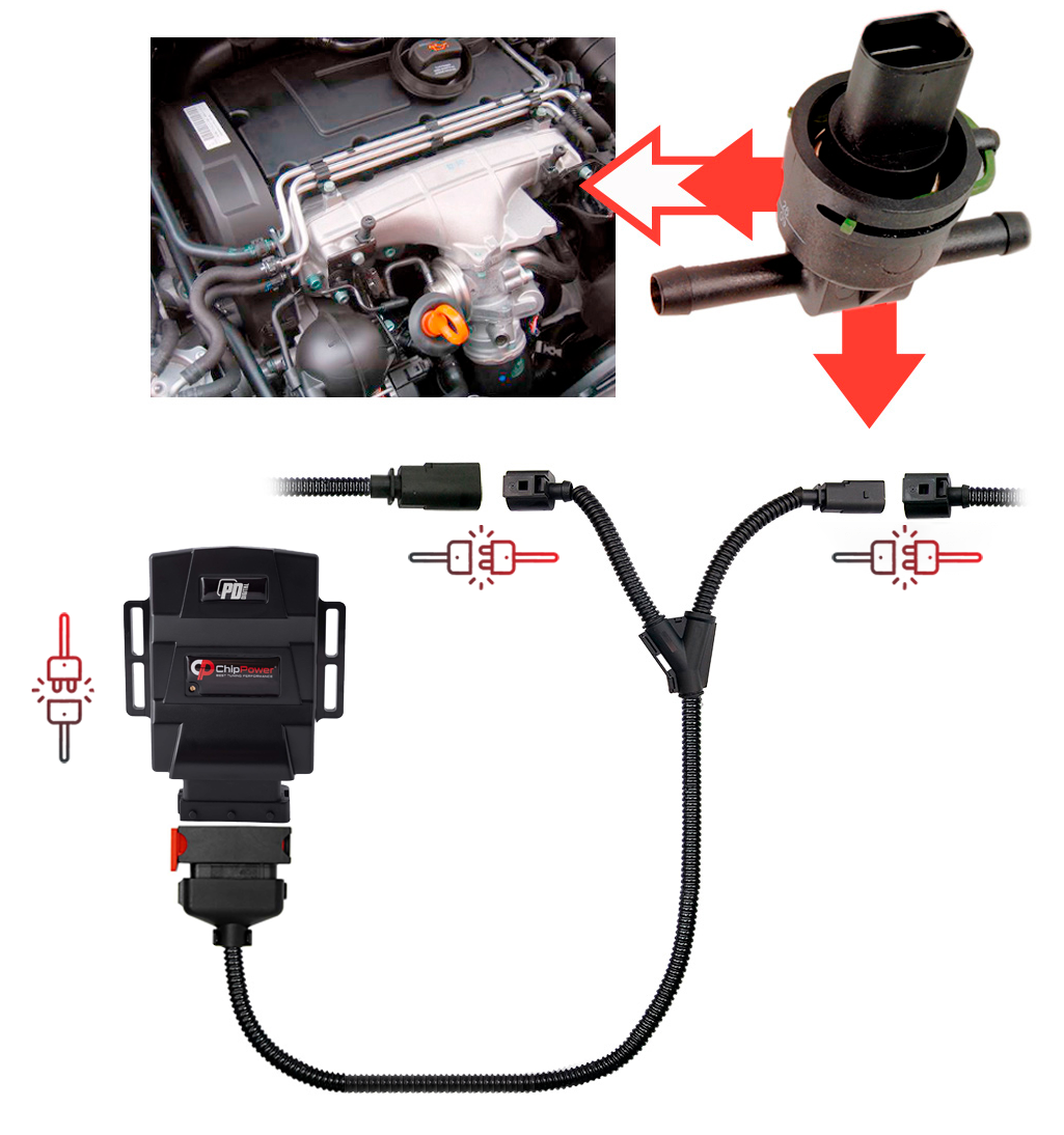 Boîtier Additionnel PD Numérique ChipPower - Pour Seat Ibiza 1.9 TDI 130cv 2002-2009 | +30% Puissance